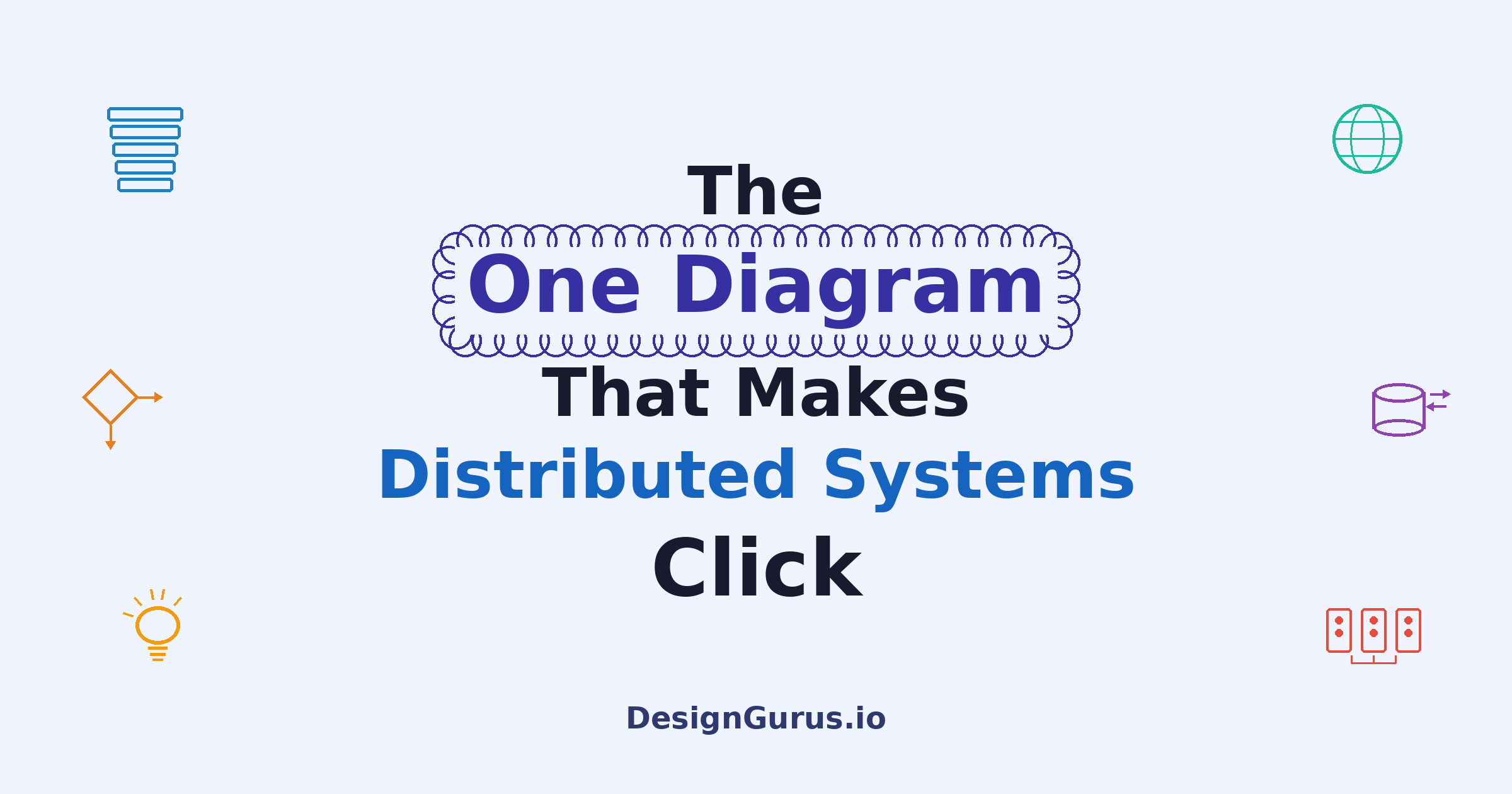 The One Diagram That Makes Distributed Systems Click
