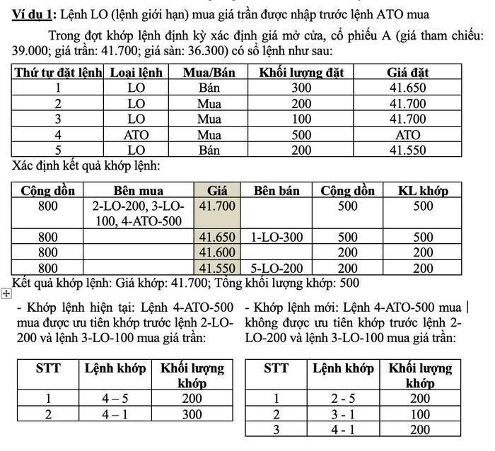 Ví dụ về lệnh LO (lệnh giới hạn) mua giá trần được nhập trước lệnh ATO mua Ví dụ về lệnh LO (lệnh giới hạn) mua giá trần được nhập trước lệnh ATO mua