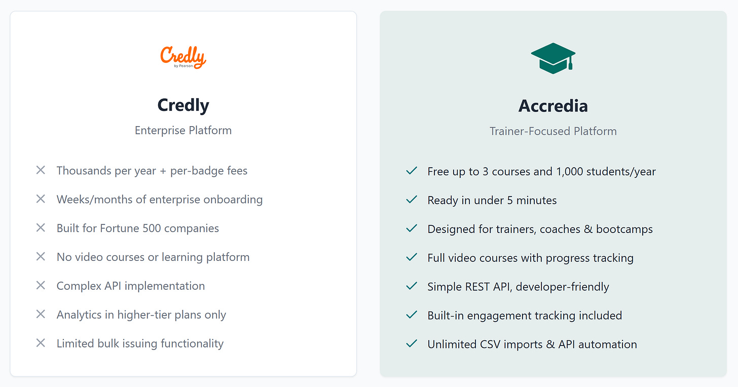 Accredible alternatives