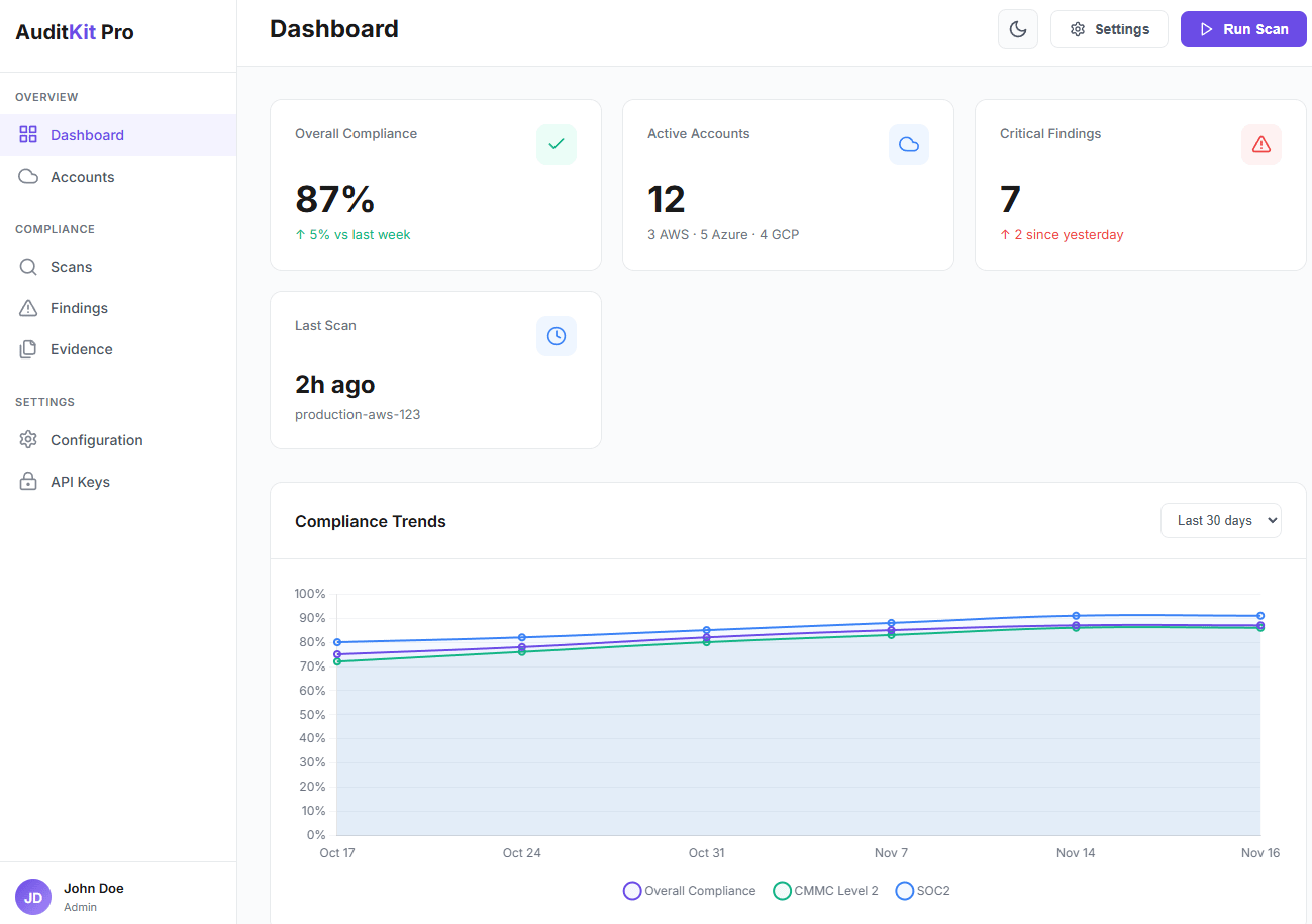 Adding a WebGUI to AuditKit Pro - Guardian Nexus