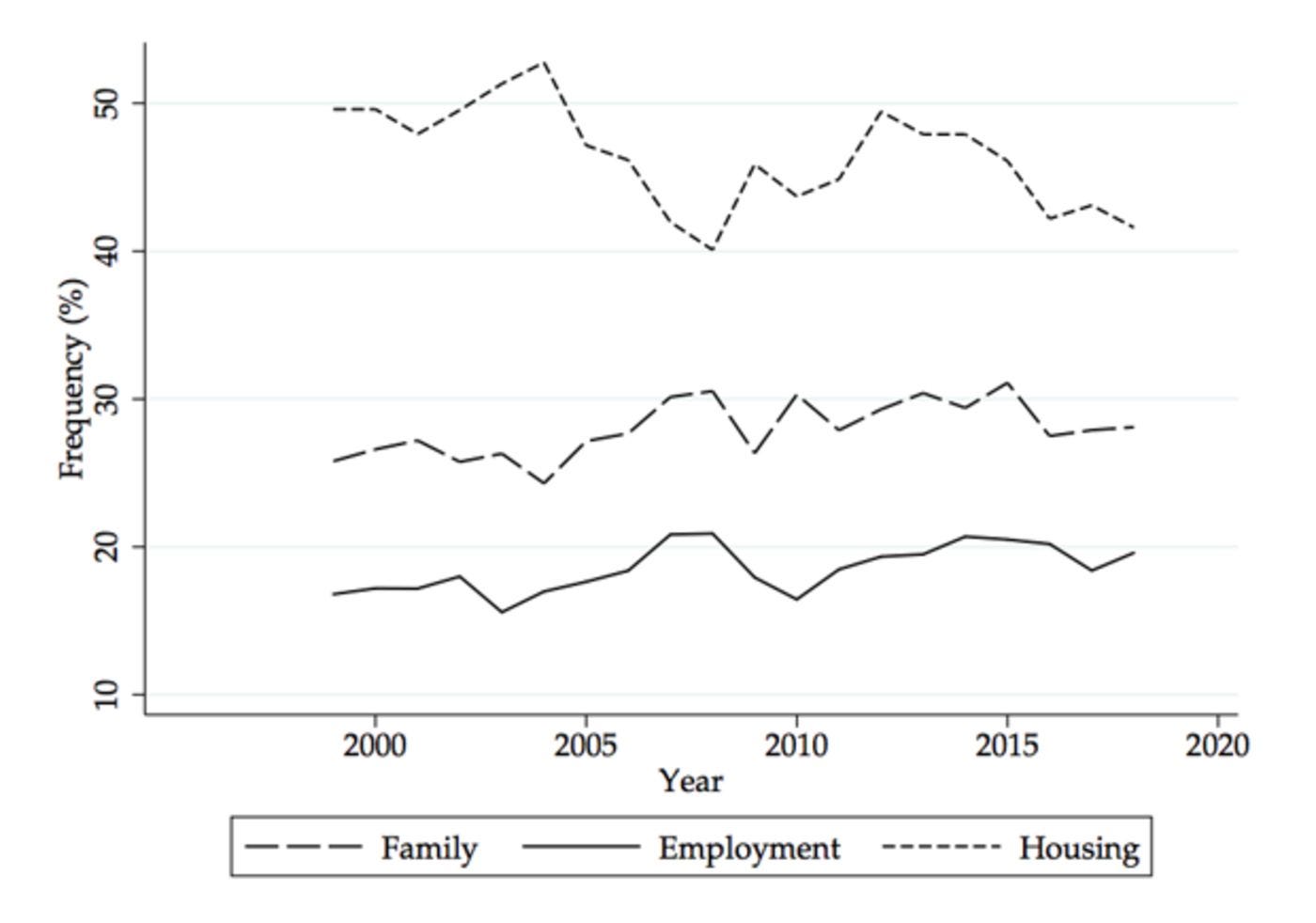 relates to Why Some Americans Won’t Move, Even for a Higher Salary relates to Why Some Americans Won’t Move, Even for a Higher Salary