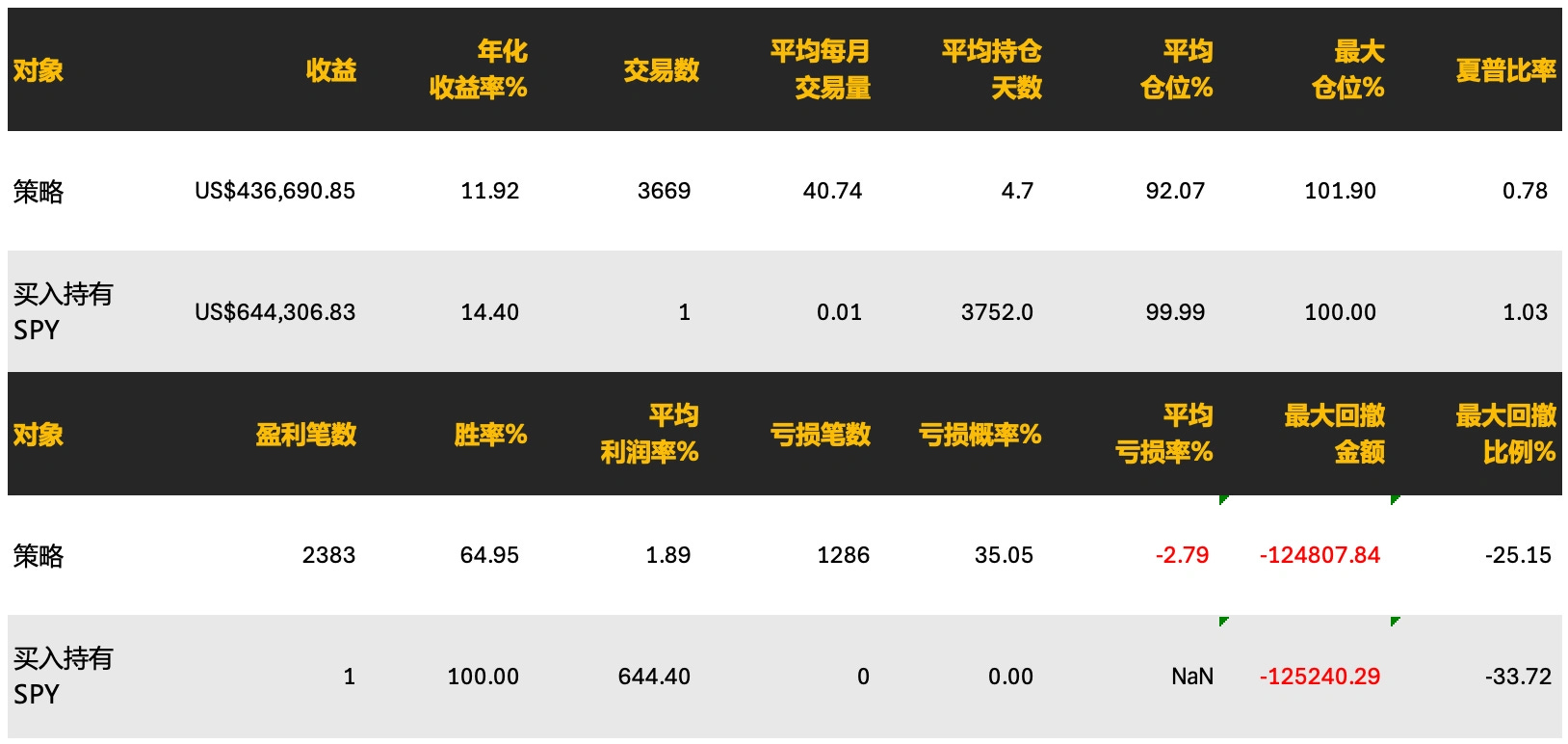 日内新高点短趋势策略- by johnbens - 长牛笔记
