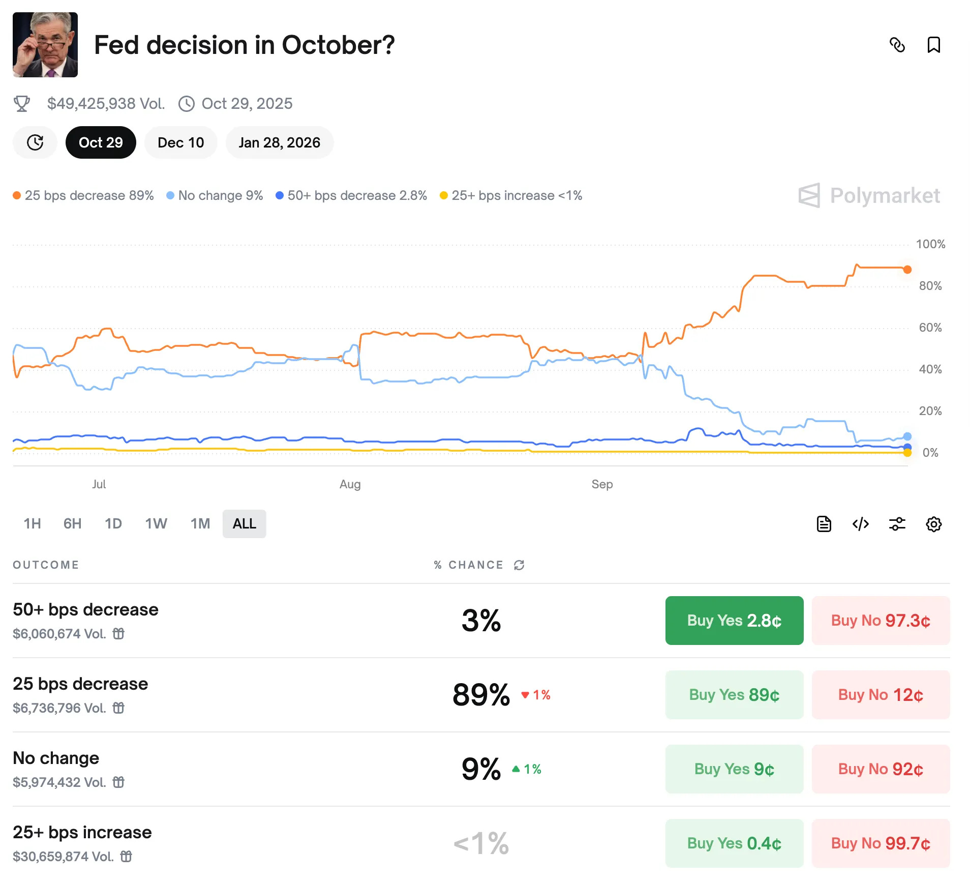 牛市的理性投資攻略：用機器對抗人性，用預測市場修正直覺- by 許明恩- 區塊勢