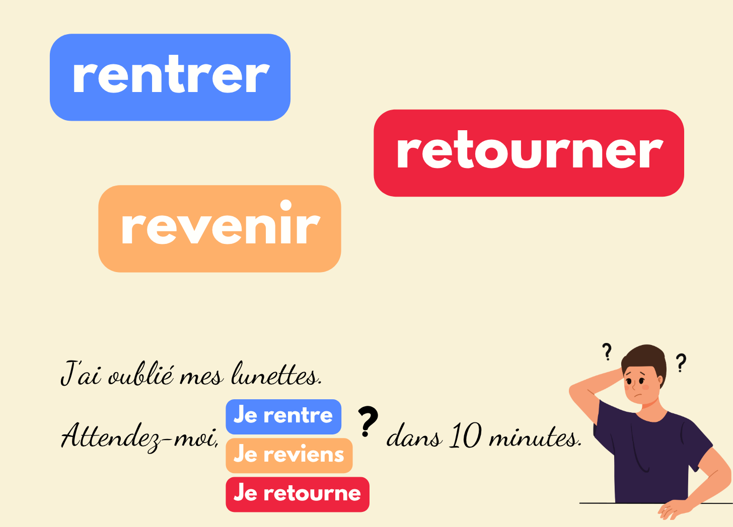 Différences entre rentrer / retourner / revenir