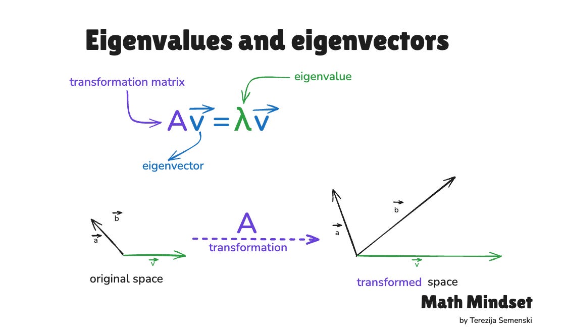 What are eigenvalues and eigenvectors?