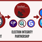 The Virality Project was a government front to coordinate censorship