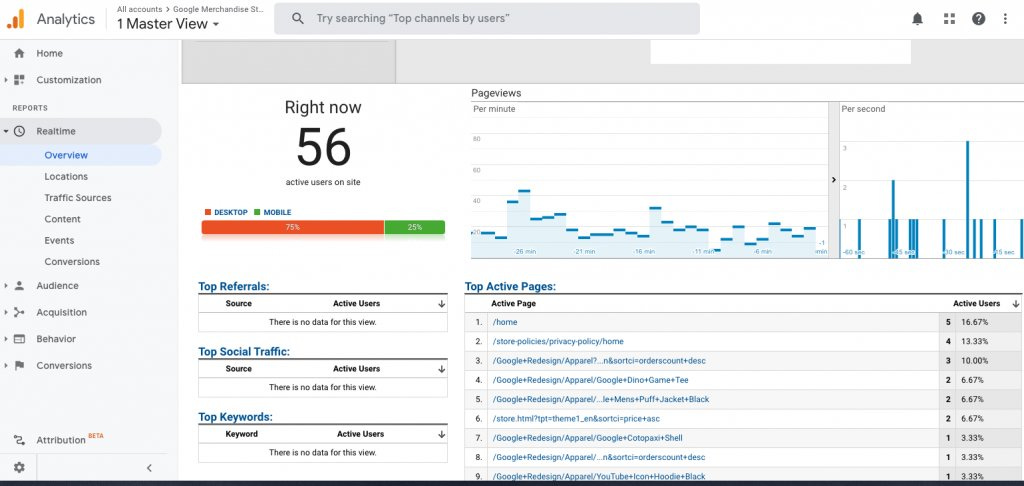 CRO Analytics: How Analytics Helps You Ace Your CRO Game (With Examples) -  Blog