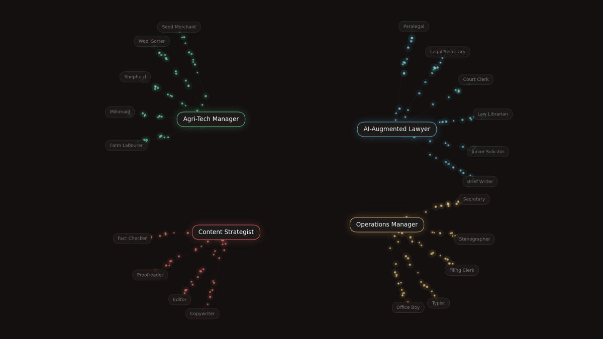 An animation showing the evolution of jobs into a new AI era An animation showing the evolution of jobs into a new AI era