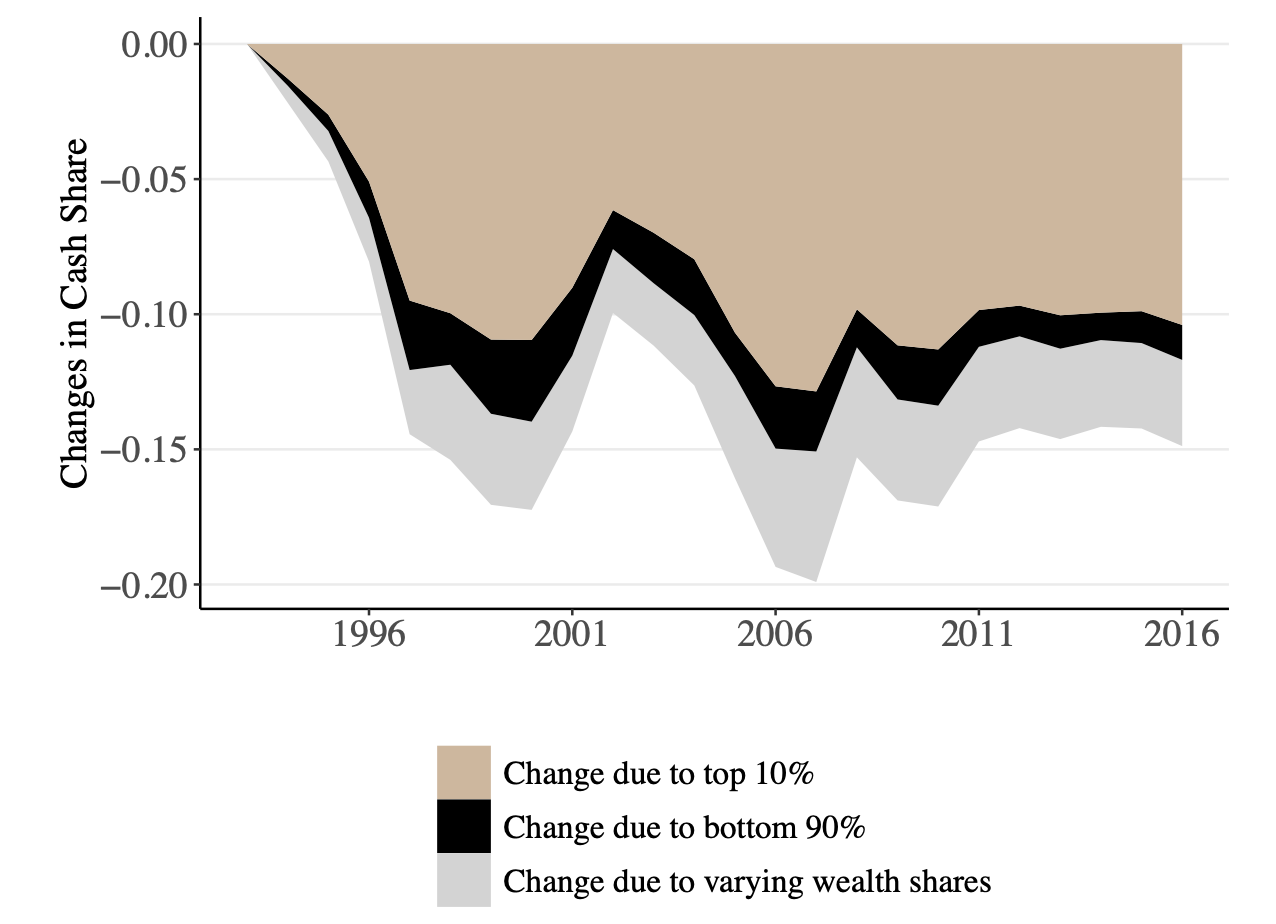 A picture containing chart

Description automatically generated