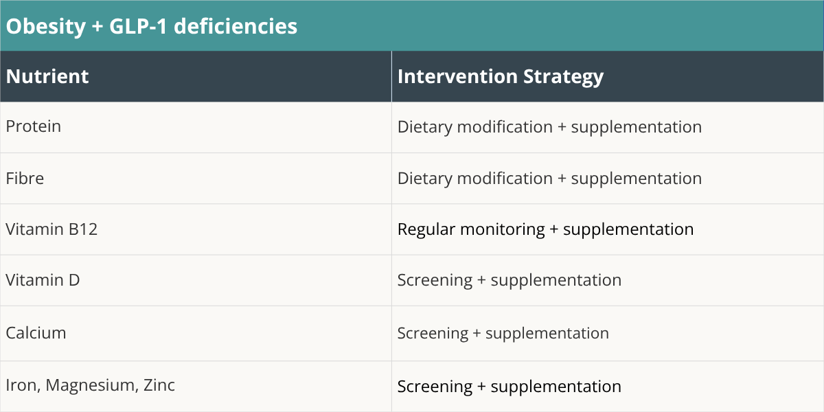 Thumbnail for Anxiety Disorders Related To Food In Glp-1 Patients