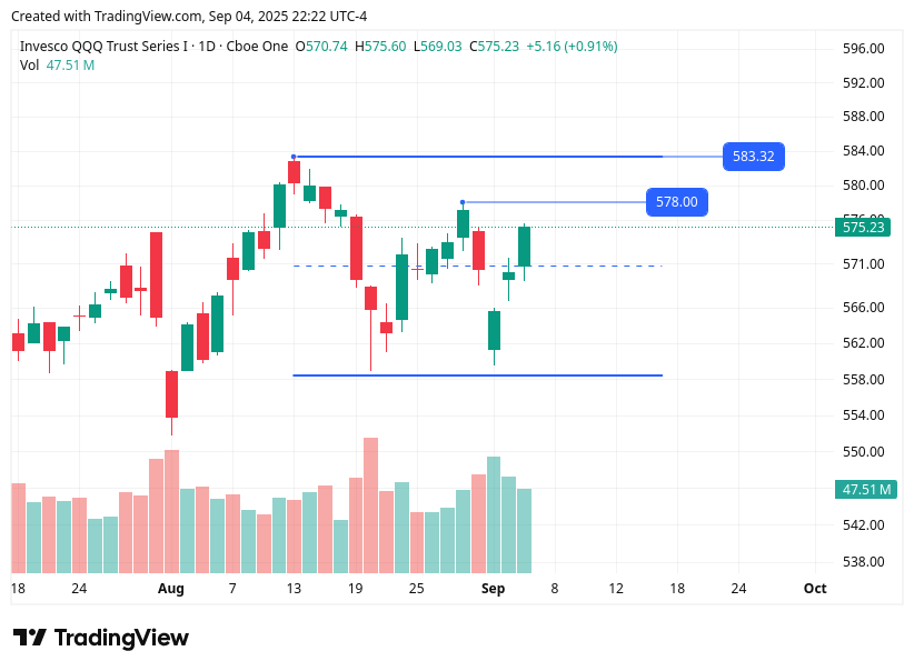 TradingView chart TradingView chart