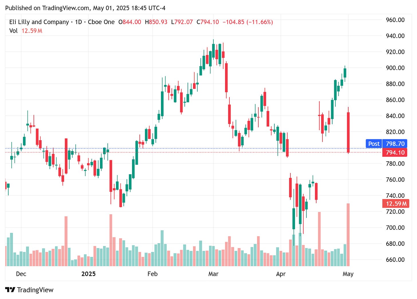 TradingView chart TradingView chart