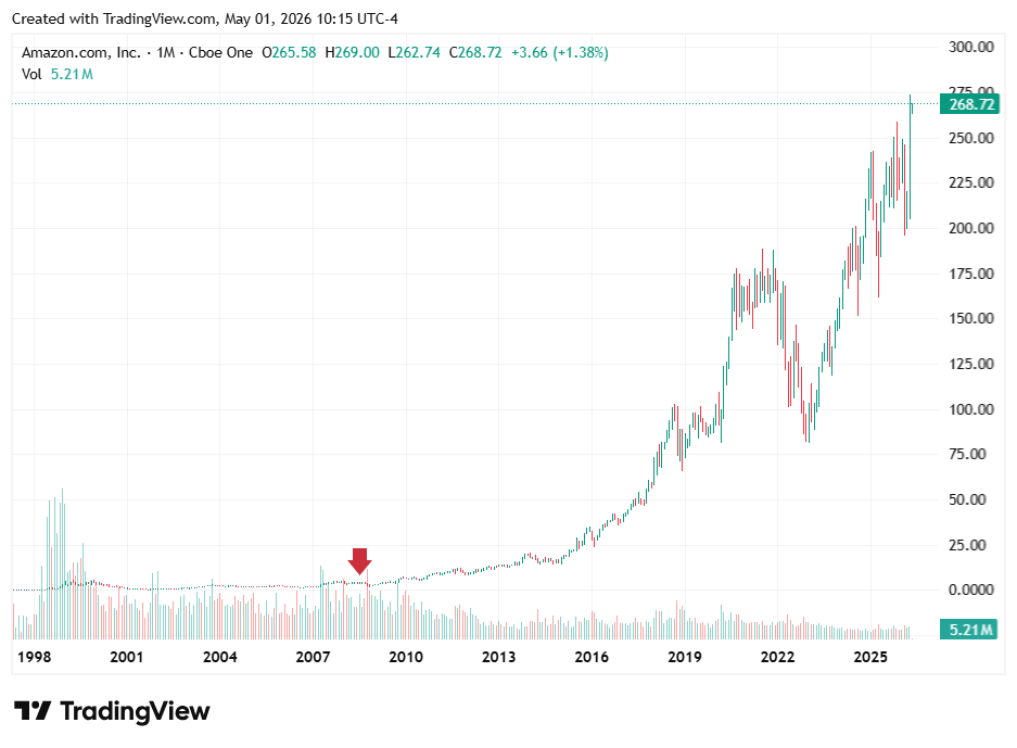 TradingView chart