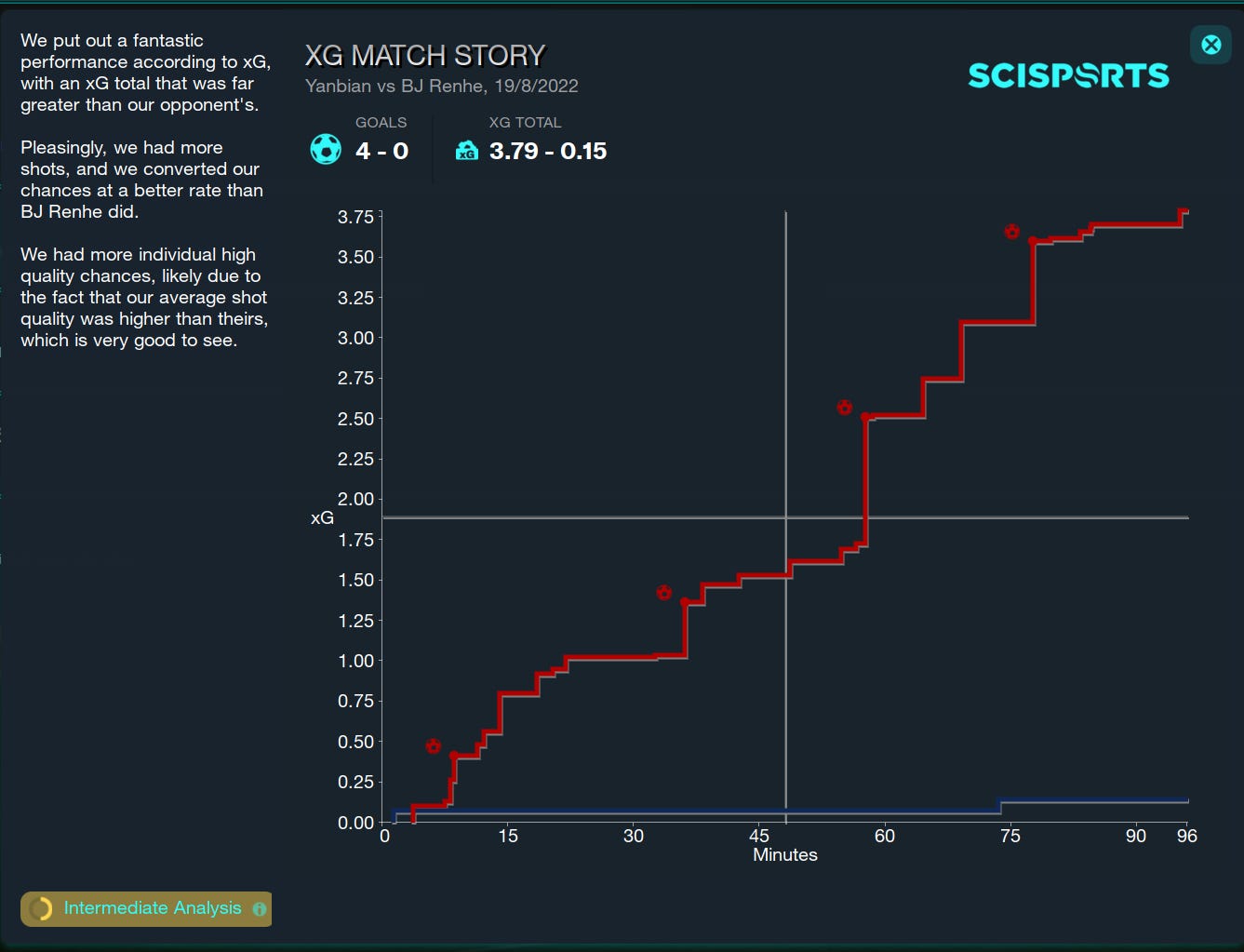 Football Manager 2023 xG Football Manager 2023 xG
