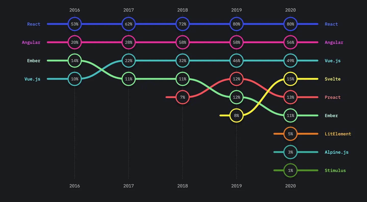 Svelte 框架 Svelte 框架