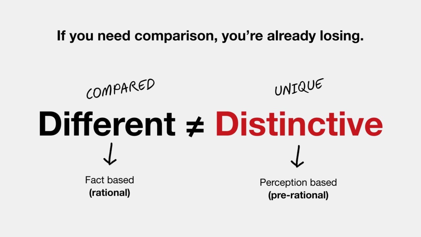 Difference between differentiation and distinctiveness: rational vs perception-based choice
