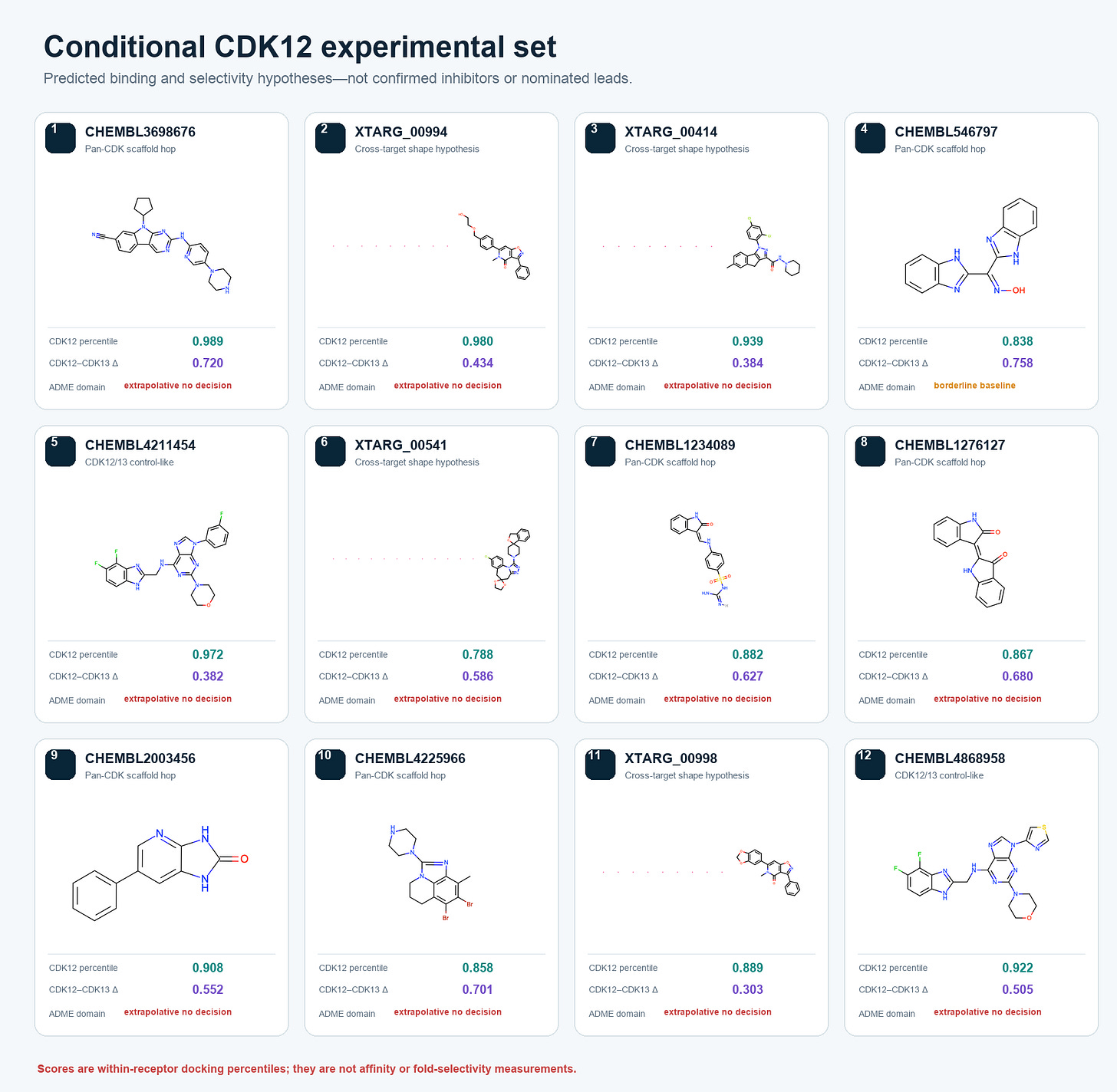 OpenEye-depicted 12-compound conditional CDK12 experimental set OpenEye-depicted 12-compound conditional CDK12 experimental set