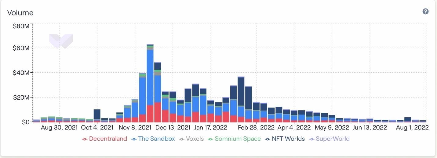 Chart, bar chart, histogram

Description automatically generated
