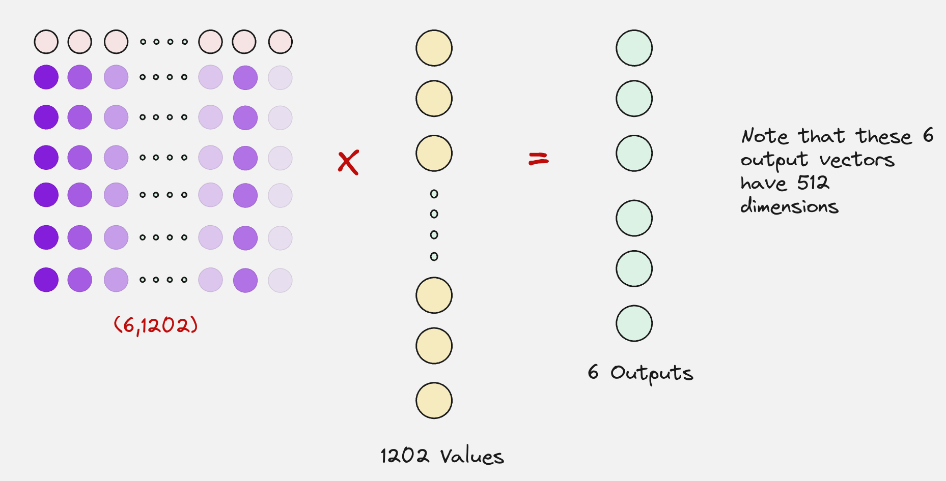 How does ACT (Action Chunking with Transformers) actually work?