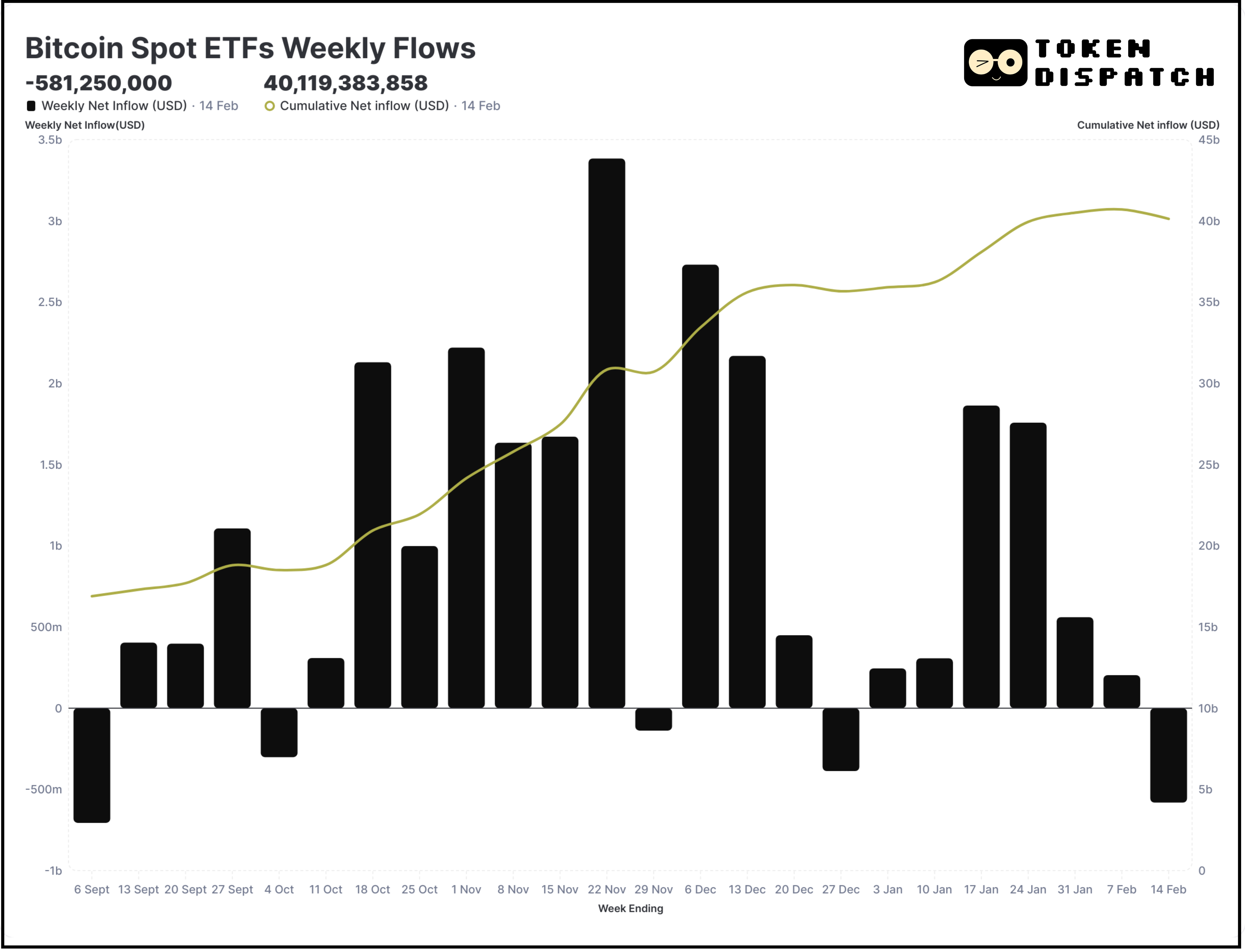 Low Liquidity Strangles Bitcoin 🤏