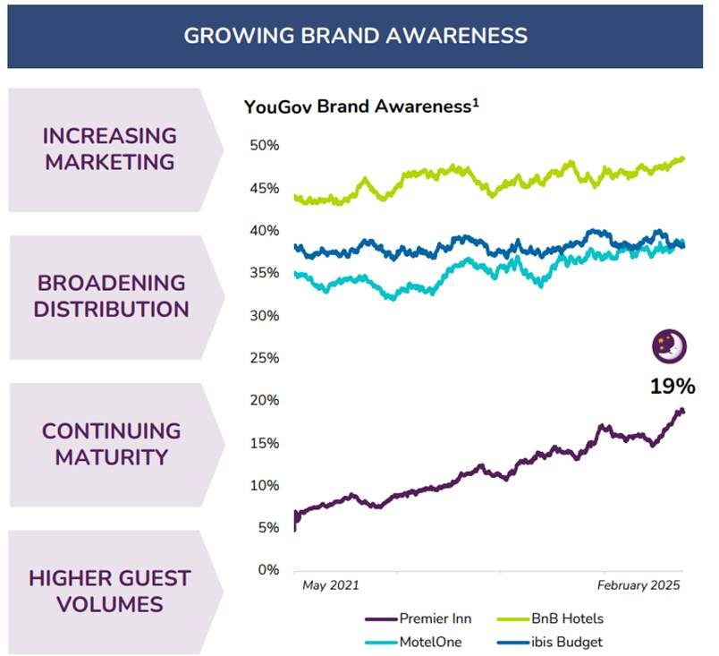 A graph of sales growth

AI-generated content may be incorrect.