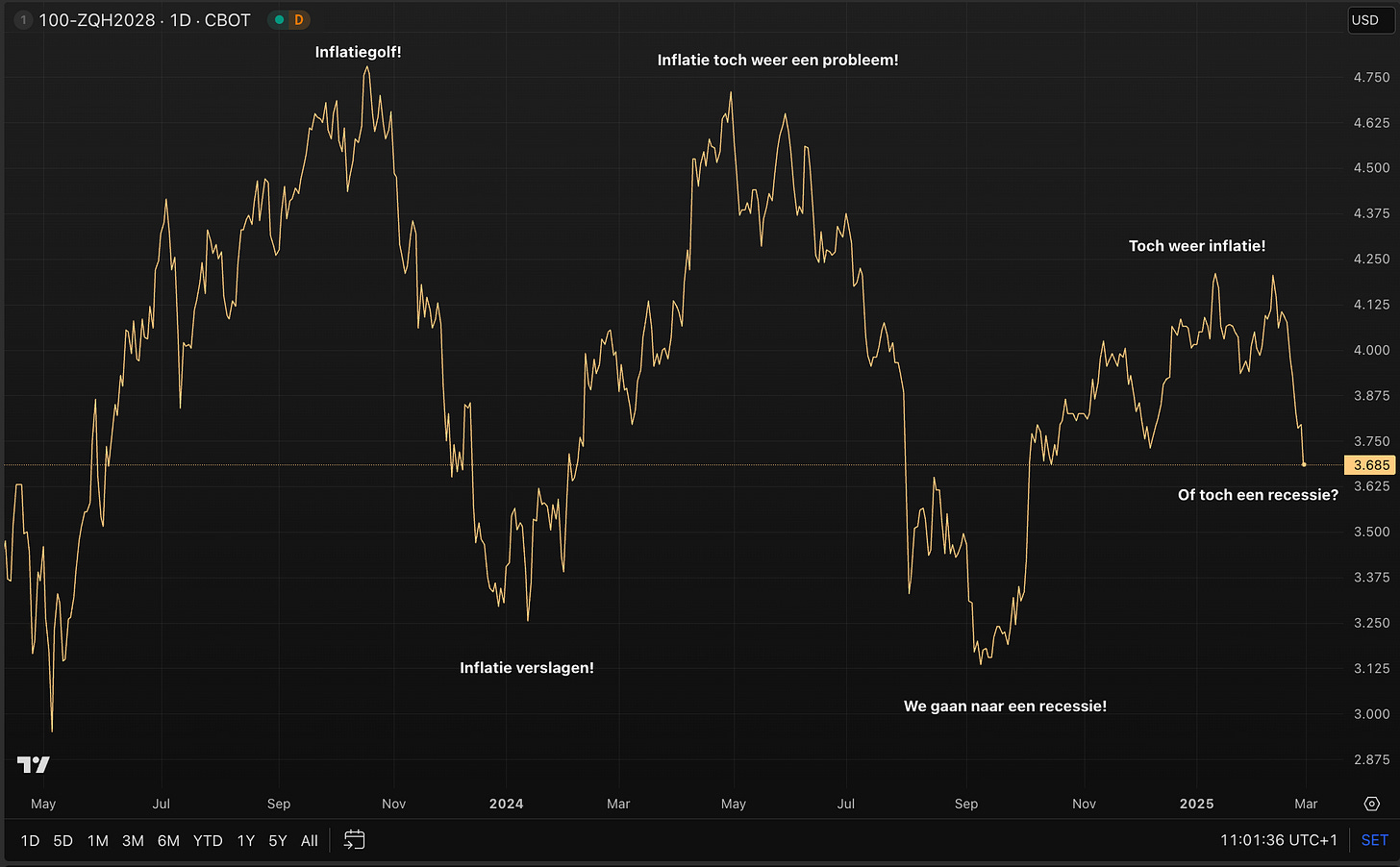 Recessie, stagflatie en een bearmarkt? Ik denk het niet