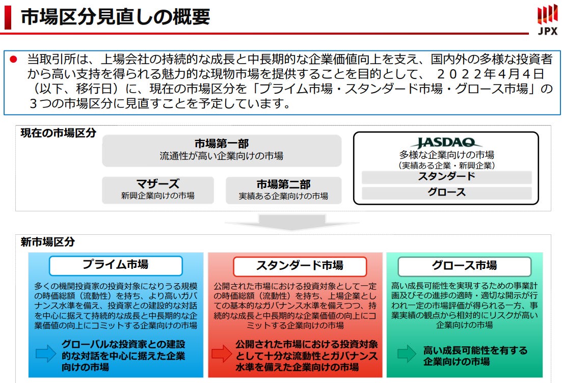 日本交易所JPX 的進化：從市場運營者到亞洲金融的中樞| Taisa的對策- by Taisa Hsu
