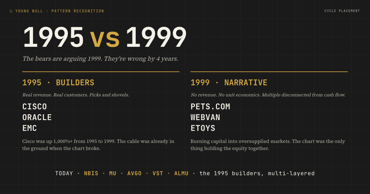 1995 vs 1999: infrastructure build vs. dot-com bust. 1995 vs 1999: infrastructure build vs. dot-com bust.