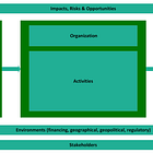 ESRS: How to Create a Value Chain?