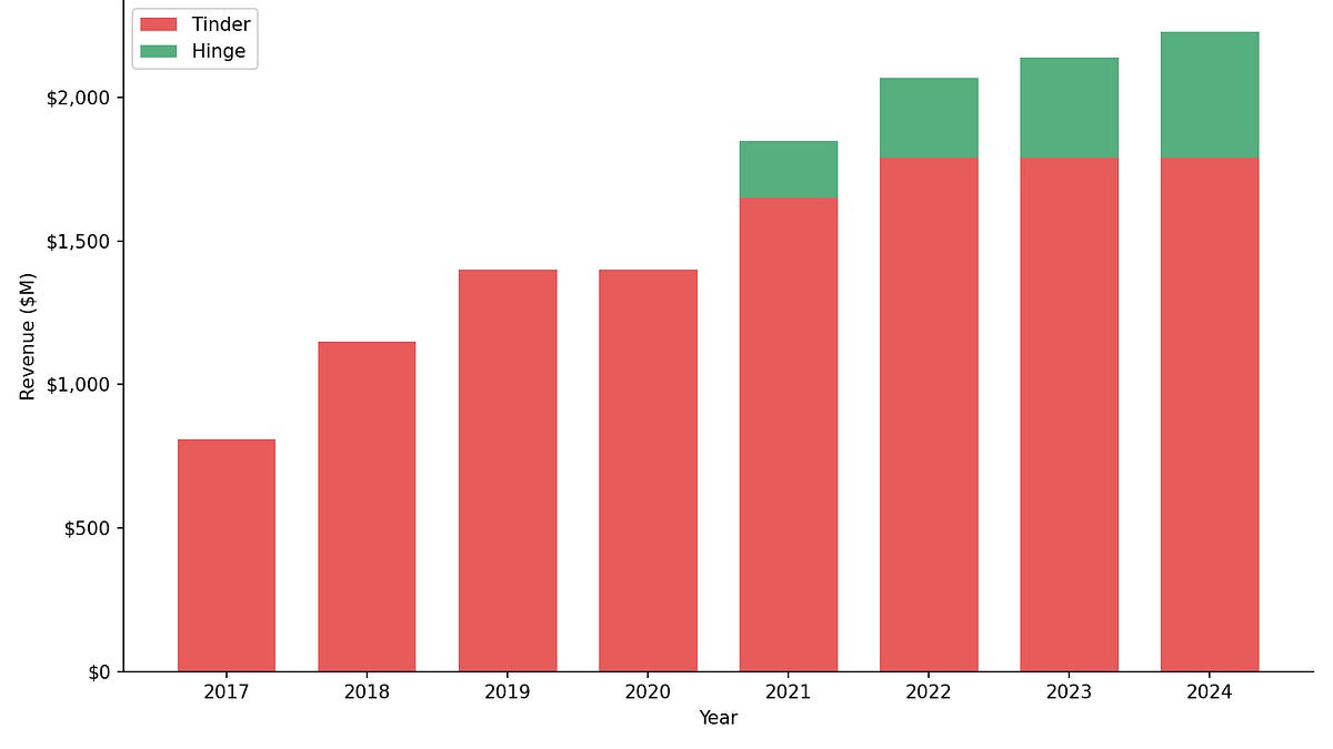Market Energy and Welfare in On-line Courting