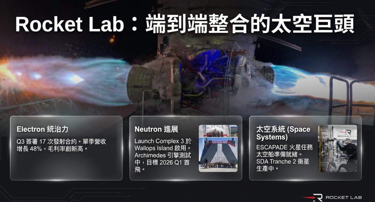 解析美國太空戰略架構之重塑(上半集) - 大叔美股筆記Uncle Stock Notes