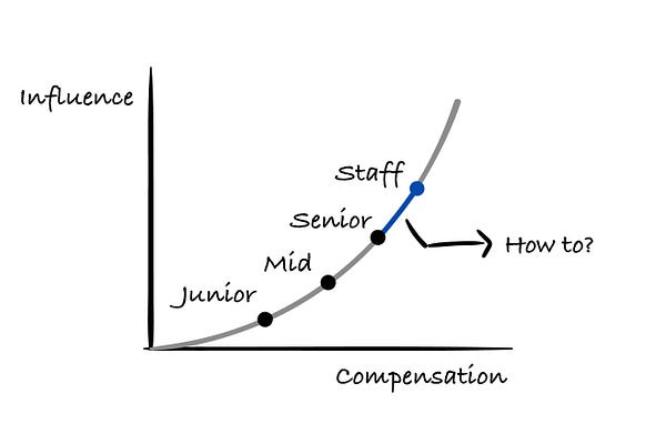 High Growth Engineer | Jordan Cutler | Substack