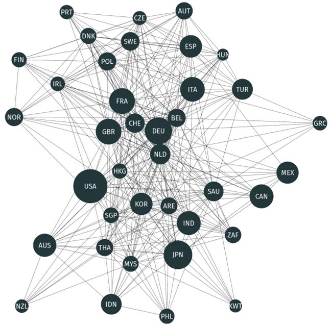 A network of dots and lines

AI-generated content may be incorrect.