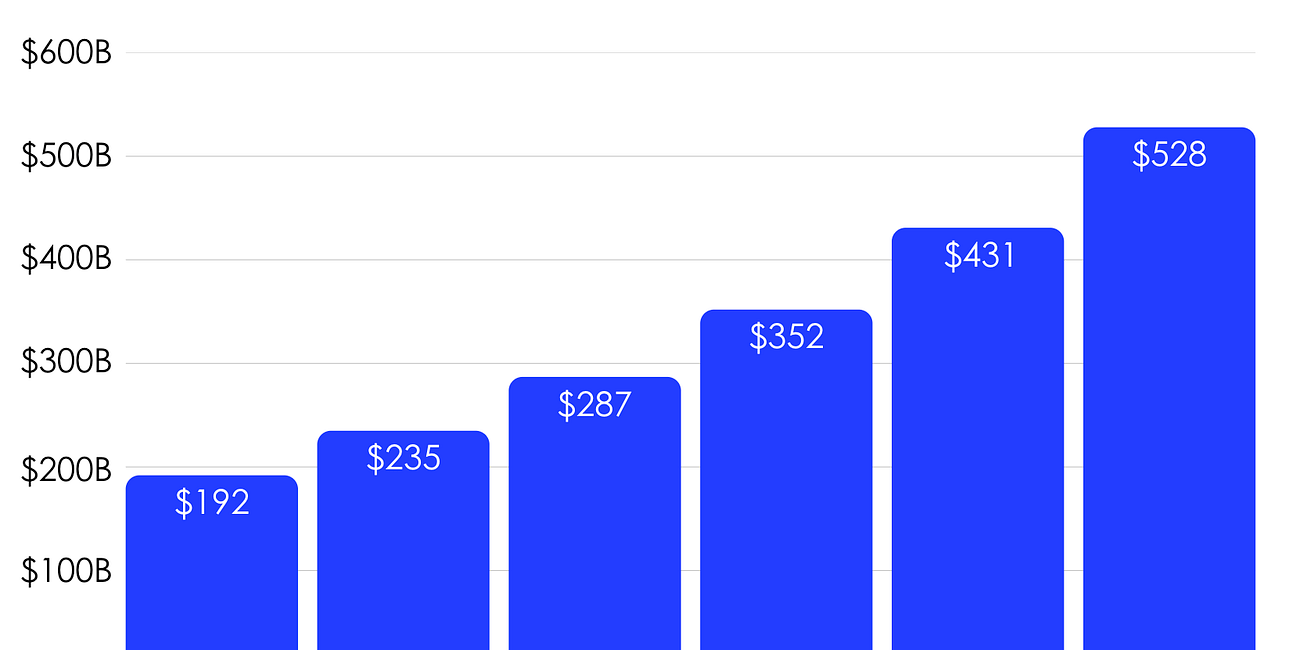 2026 Creator Economy M&A Report