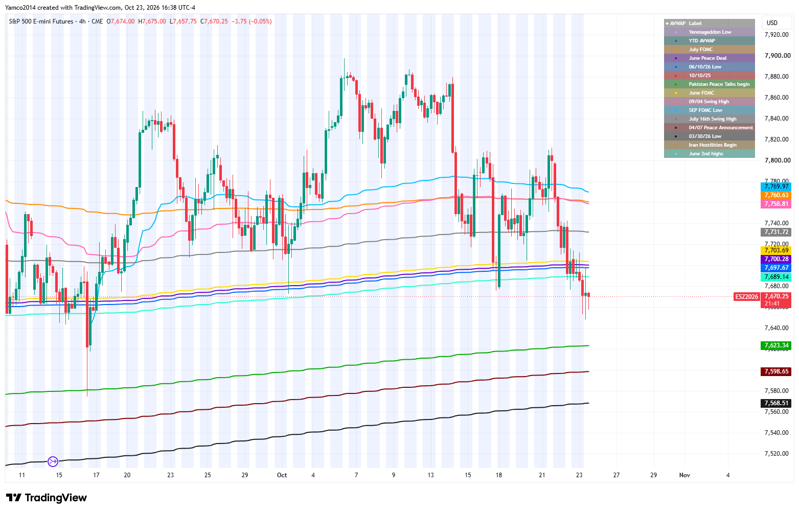 [Positioning and Week Ahead [10/26] - Yamco