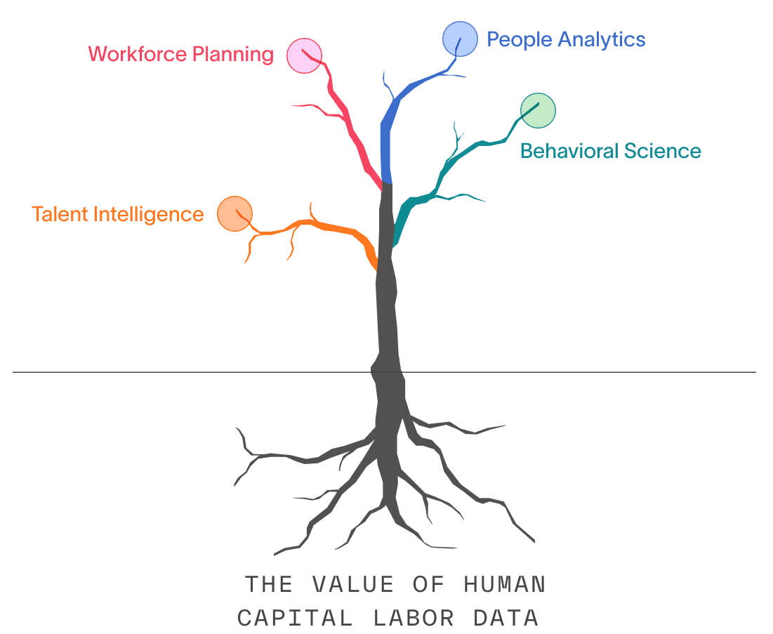 tree of value illustration