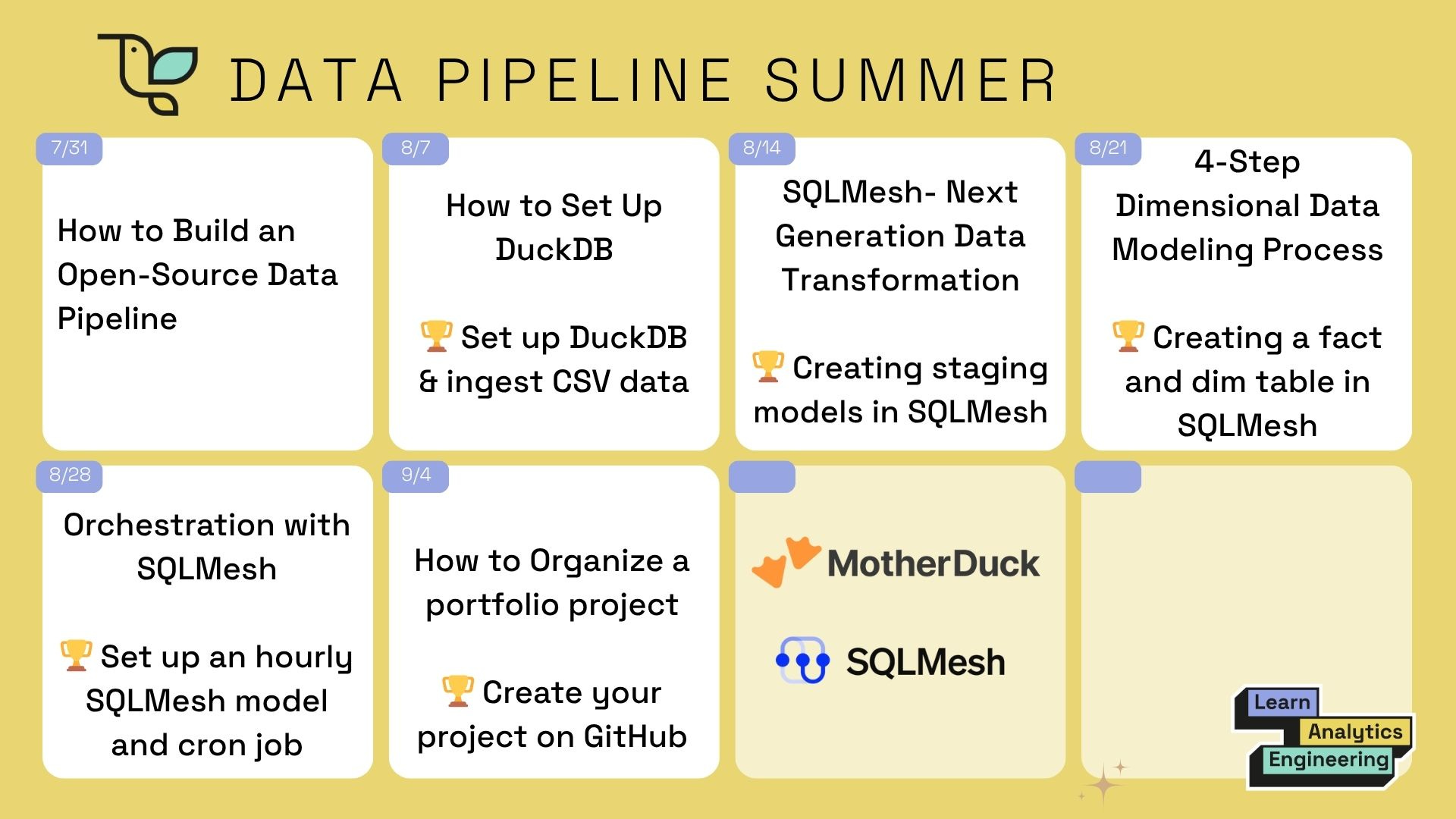 How to Build an Open-Source Data Pipeline - by Madison Mae