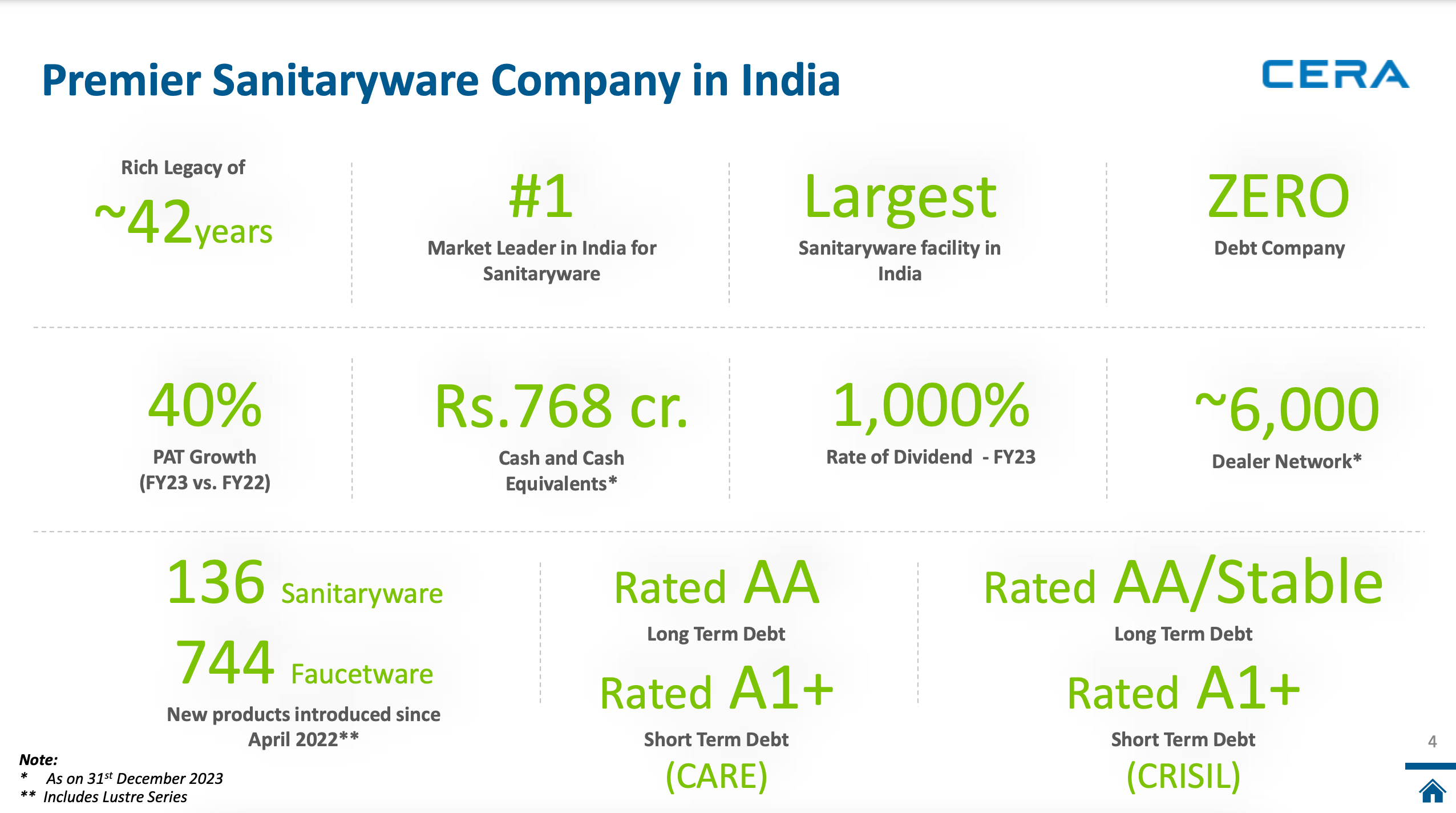cera-sanitaryware-consistently-performing-businesses-series