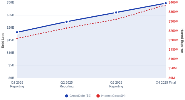 Is CoreWeave's $8.5B Deal the GPU Asset Class Moment?