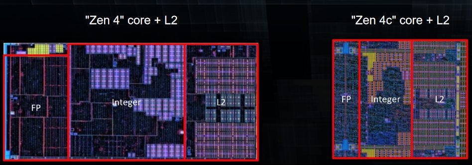 AMD's Mild Hybrid Strategy: Ryzen Z1 in ASUS's ROG Ally