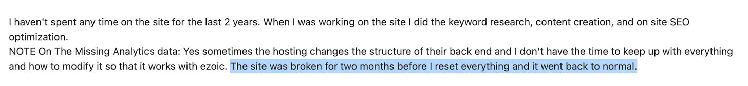 The website was down for 2 months