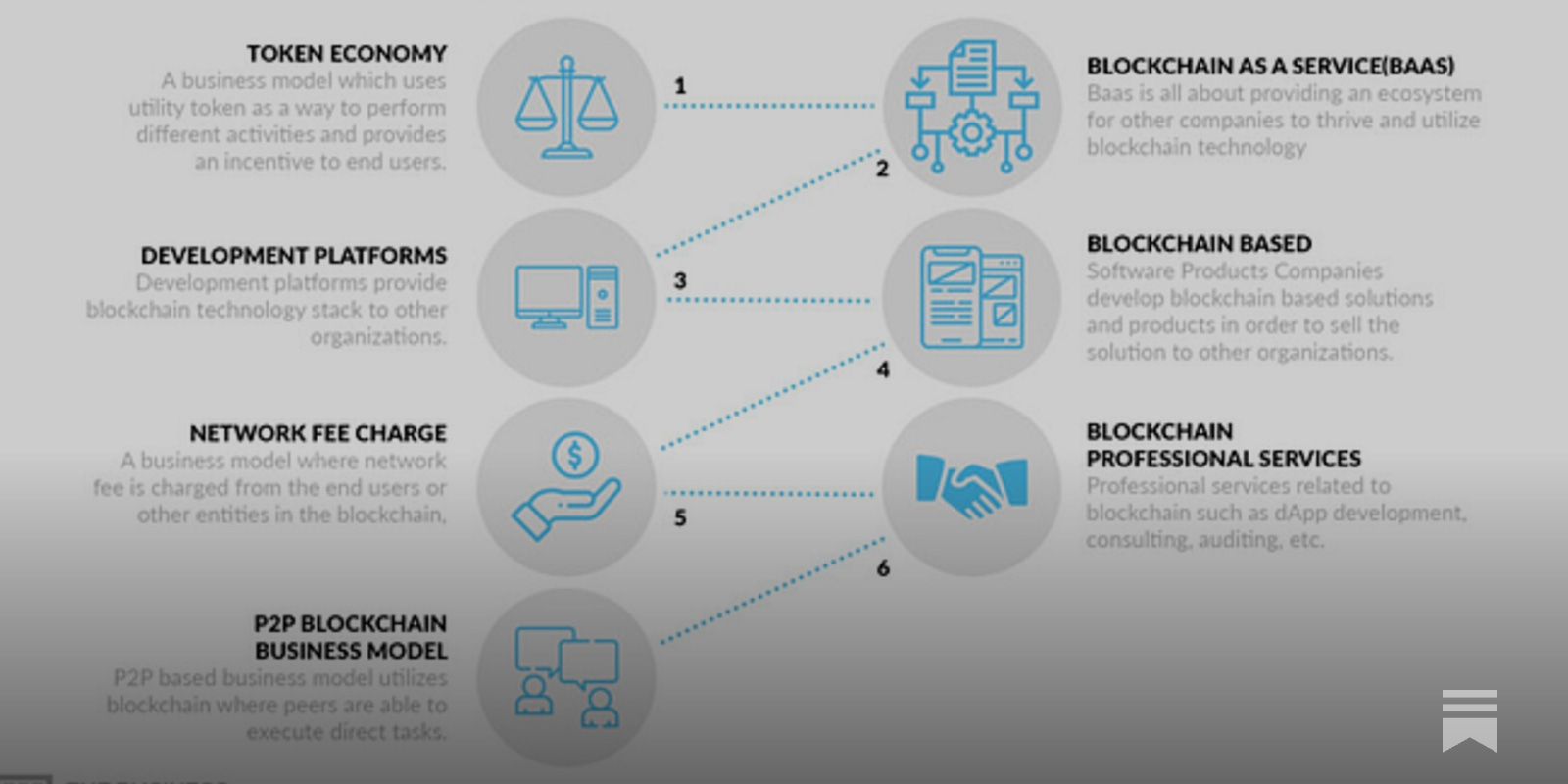 Blockchain Business Model vs. Traditional Business Model
