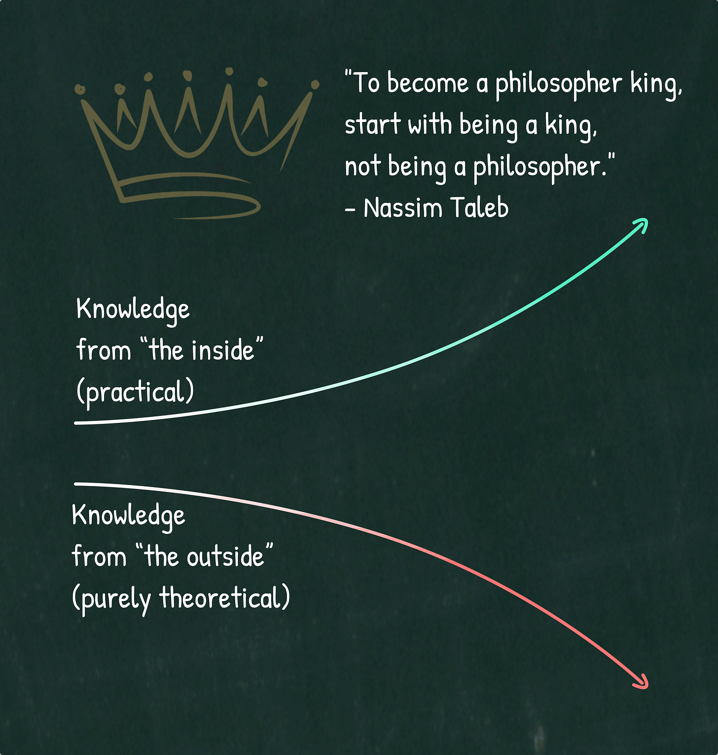 Difference between experience and theory