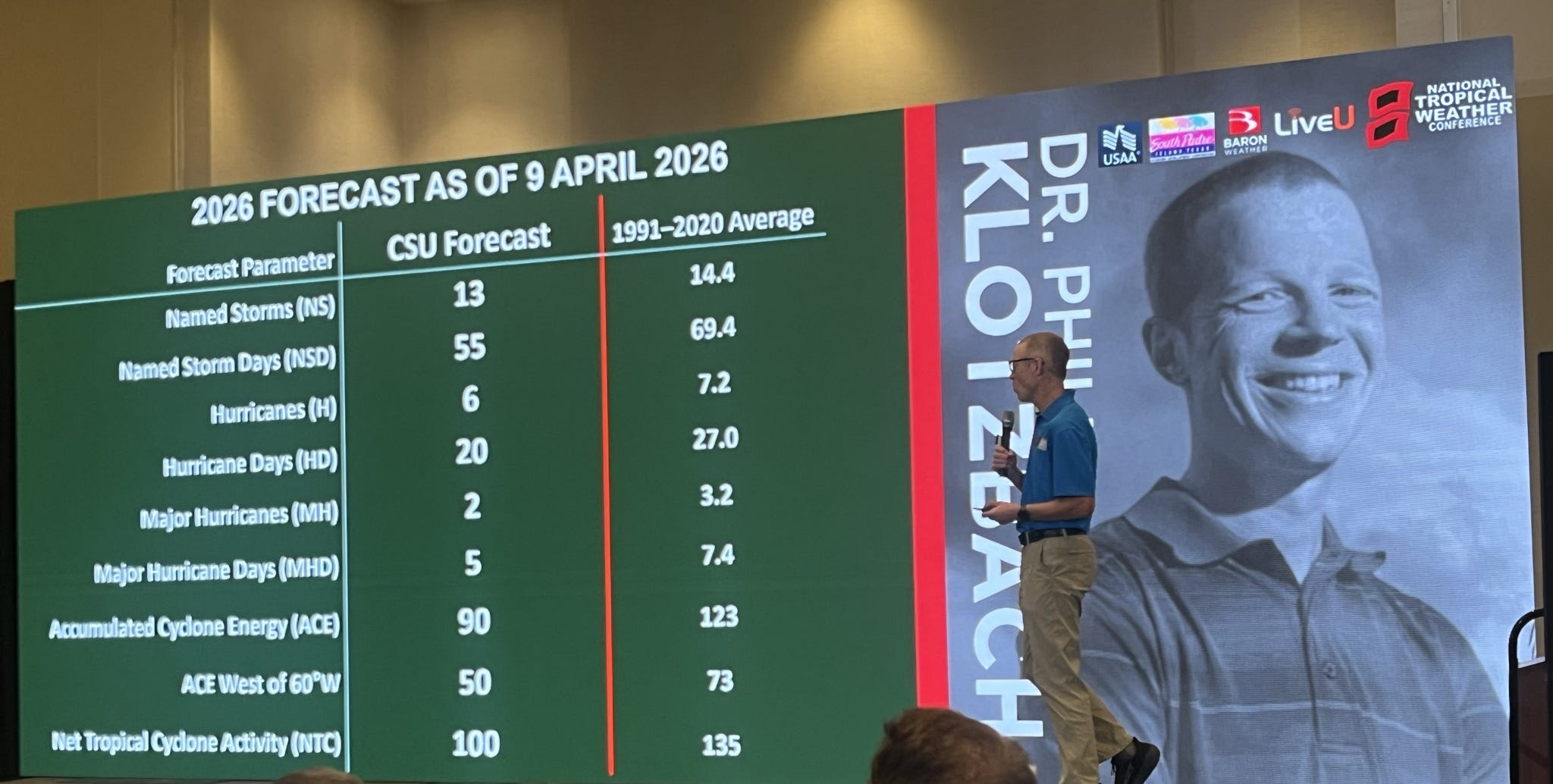 Seasonal hurricane outlook expert outlines forecast for slightly below ...