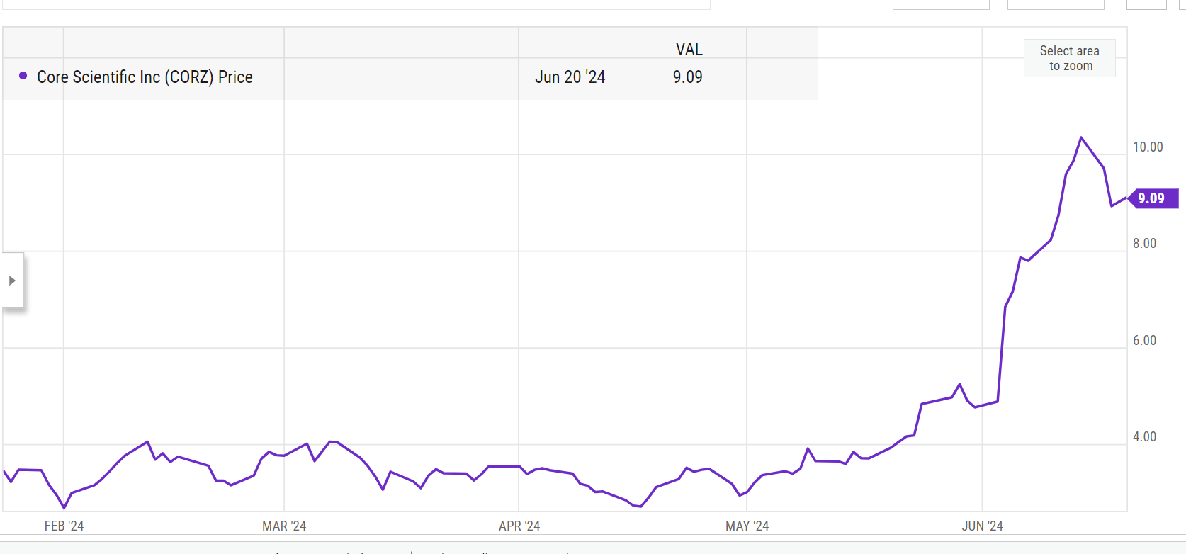 A warranted (premium) second look - by Andrew Walker