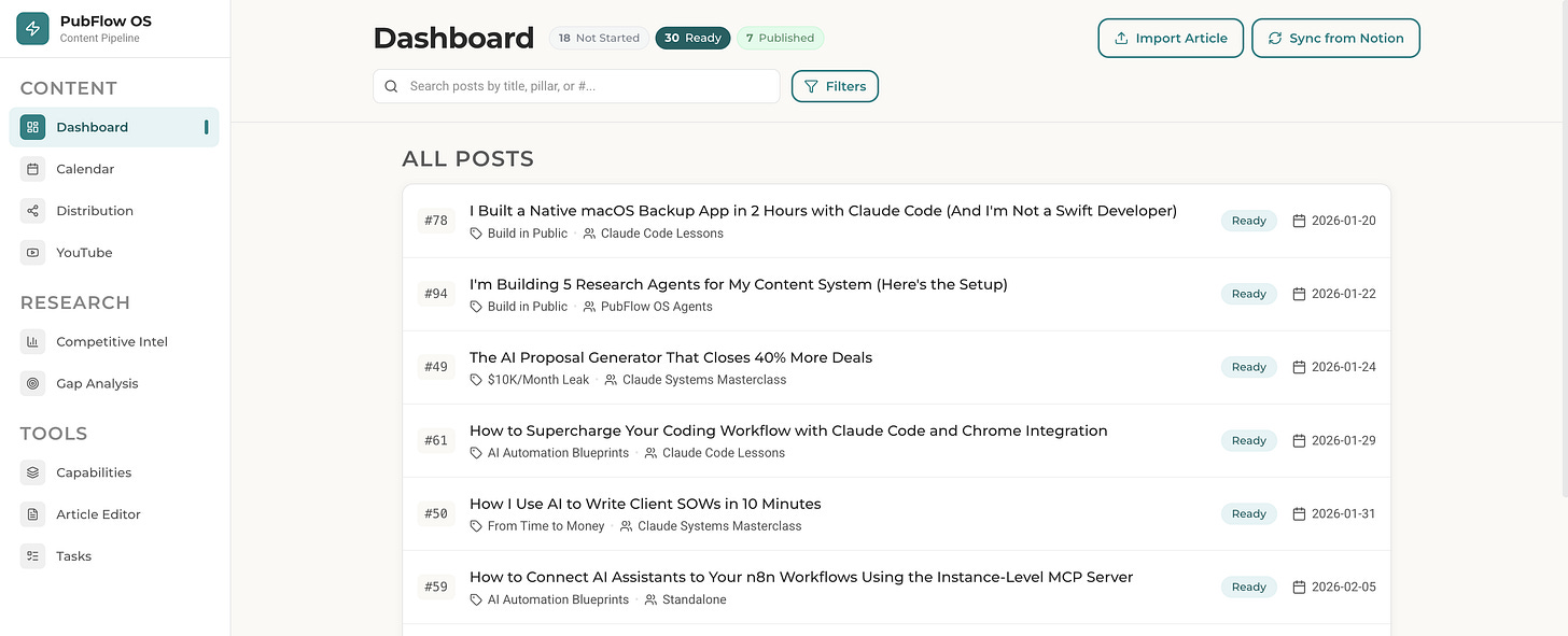 My AI-powered content pipeline operating system