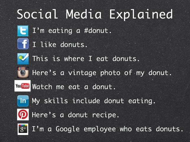 social-media-explained social-media-explained