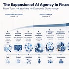 Analysis: Robot Money and the Financial System for AI