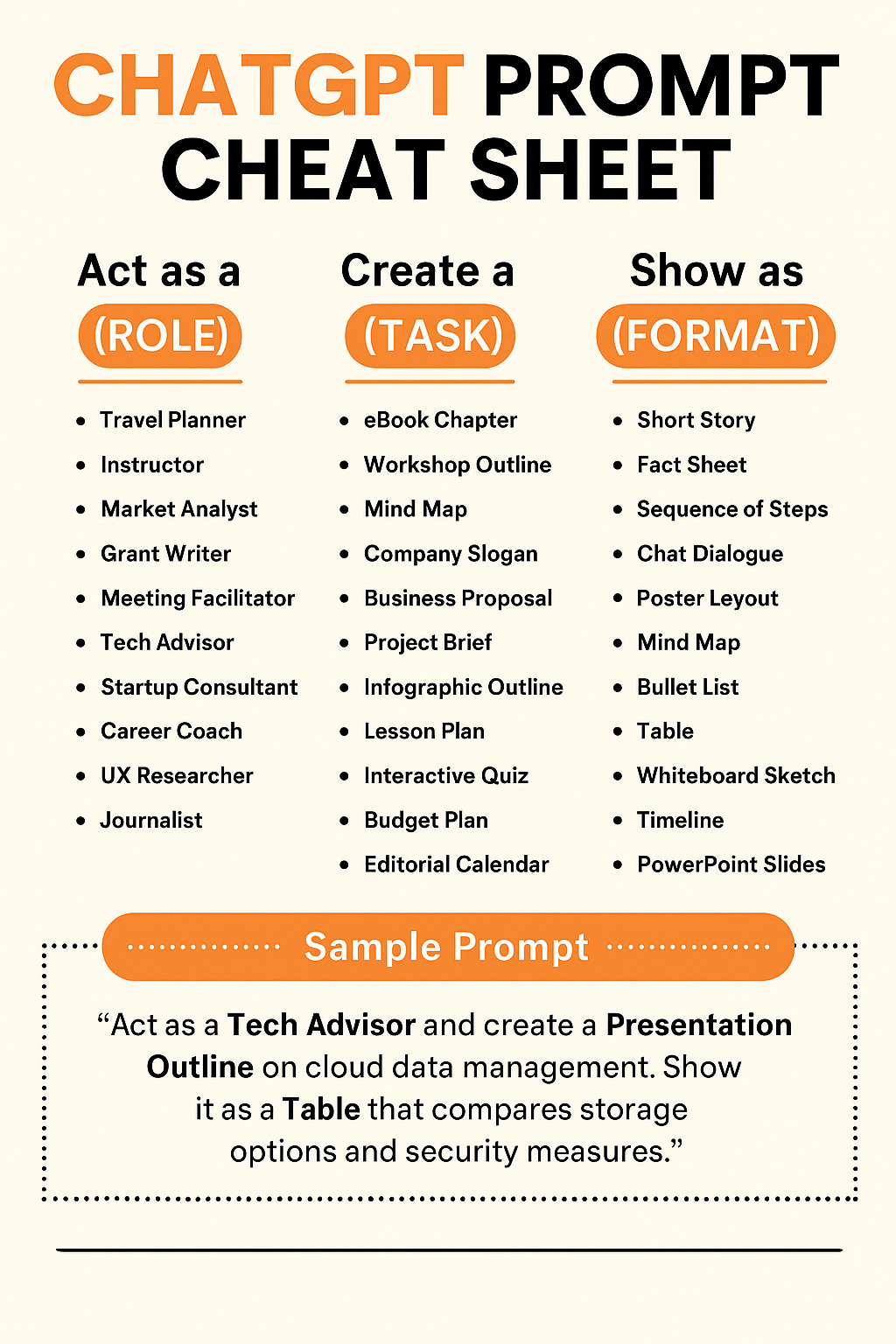 The 5 Ingredients of an Effective AI Prompt (And How to Make the Most ...