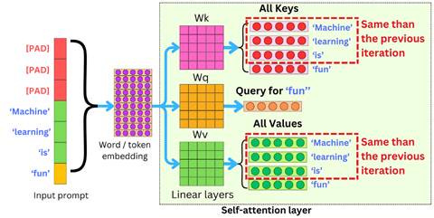 A diagram of a keyword

AI-generated content may be incorrect.
